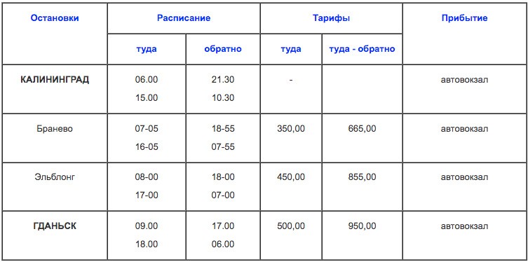 Как добраться из Калининграда в Гданьск и Варшаву